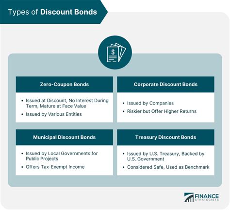 3 which of the following are true for discount bonds
